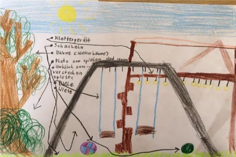 Gemaltes Bild eines Traumschulhofs mit Schaukel, Klettergerüst, Bäumen, Gebüschen zum Verstecken spielen, Bällen und Wiese.